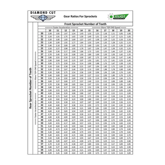 Sprockets Front (35009-17T) - Esjot