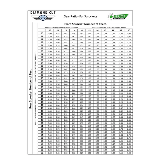 Sprockets Front (29012 - 15T) - Esjot