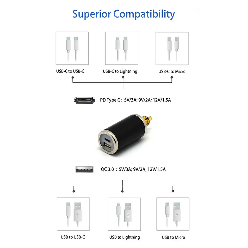 DIN (Hella) to 36W PD USB-C + QC 3.0 (STRAIGHT)