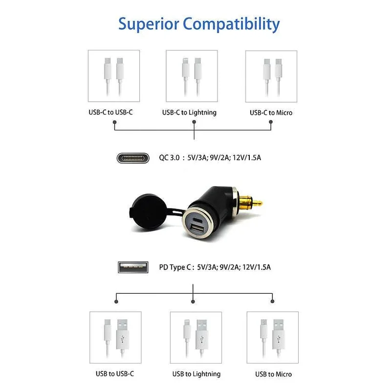 DIN (Hella) to 36W PD USB-C + QC 3.0 (ANGLED) - Short Angled