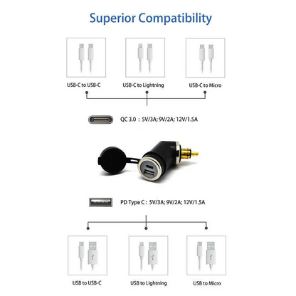 DIN (Hella) to 36W PD USB-C + QC 3.0 (ANGLED) - Short Angled
