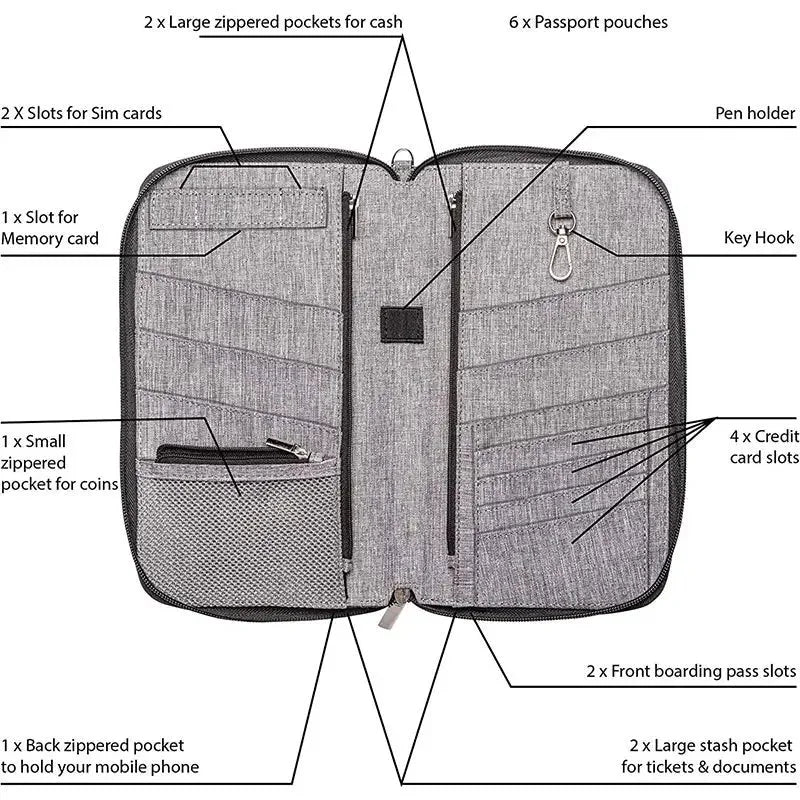 TRAVEL DOCUMENT STORAGE BAG