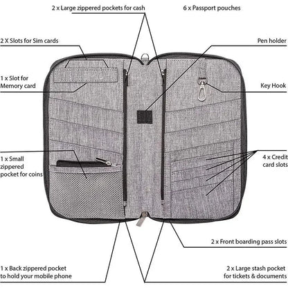 TRAVEL DOCUMENT STORAGE BAG