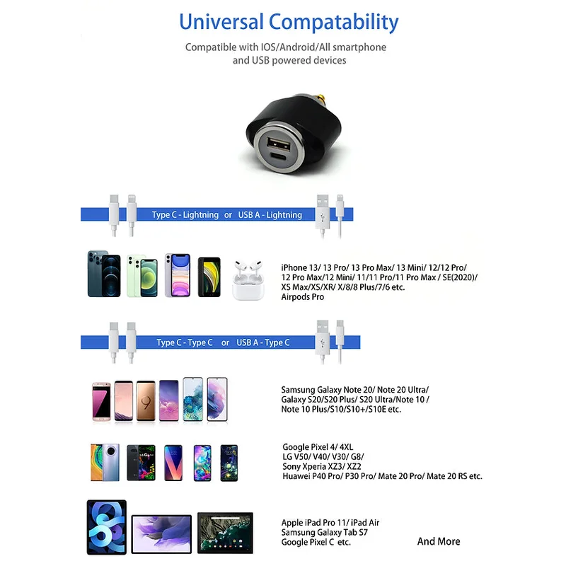DIN (Hella) to 36W PD USB-C + QC 3.0 (MINI)