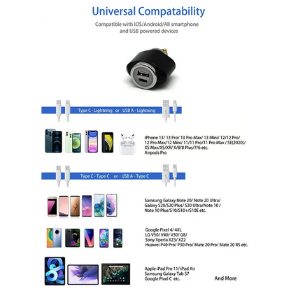 DIN (Hella) to 36W PD USB-C + QC 3.0 (MINI)
