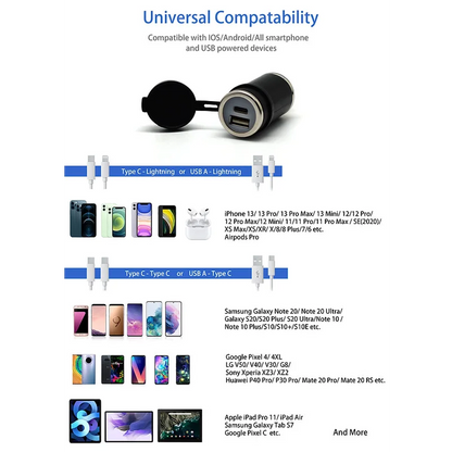 DIN (Hella) to 36W PD USB-C + QC 3.0 (STRAIGHT)