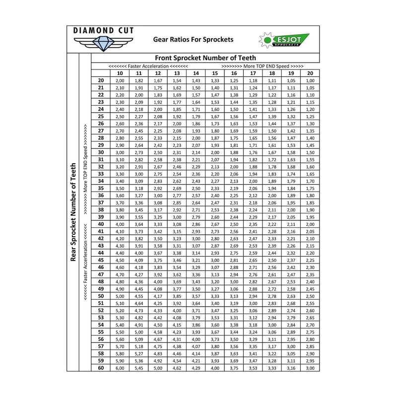 Sprockets Front (32024-14T) - Esjot