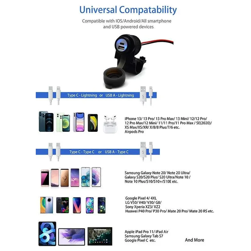 Handlebar Mounted 36W PD USB-C + QC 3.0 (Plastic) - Includes Plastic Handlebar Clamp