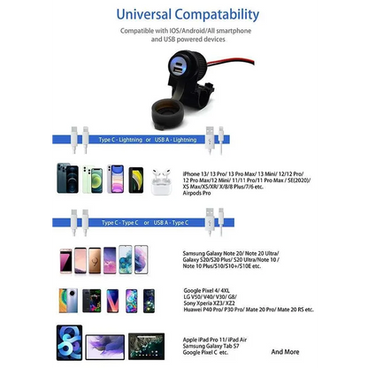 Handlebar Mounted 36W PD USB-C + QC 3.0 (Plastic) - Includes Plastic Handlebar Clamp